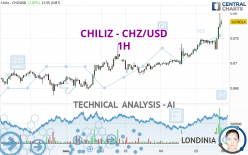 CHILIZ - CHZ/USD - 1H