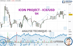 ICON PROJECT - ICX/USD - 1H