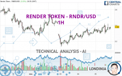 RENDER TOKEN - RNDR/USD - 1H