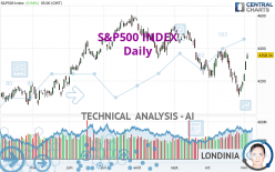 S&P500 INDEX - Journalier