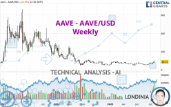 AAVE - AAVE/USD - Weekly