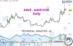 AAVE - AAVE/USD - Daily