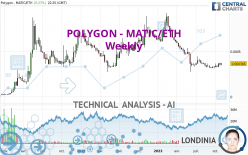 POLYGON - MATIC/ETH - Weekly