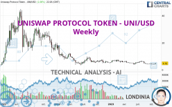 UNISWAP PROTOCOL TOKEN - UNI/USD - Semanal