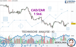 CAD/ZAR - 1 Std.