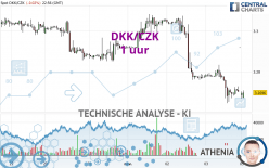 DKK/CZK - 1 uur