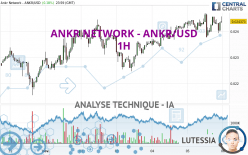 ANKR NETWORK - ANKR/USD - 1H