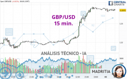 GBP/USD - 15 min.