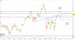 AEX ALL-TRADABLE - Journalier