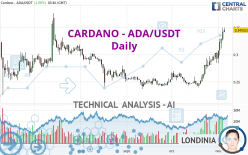 CARDANO - ADA/USDT - Täglich