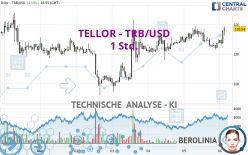 TELLOR - TRB/USD - 1 Std.