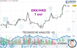 DKK/HKD - 1 uur