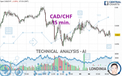 CAD/CHF - 15 min.