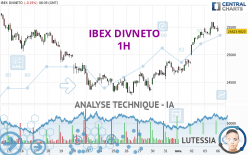 IBEX DIVNETO - 1H