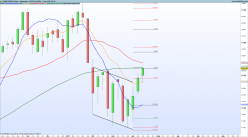 DAX40 PERF INDEX - Wöchentlich