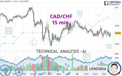 CAD/CHF - 15 min.