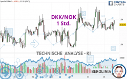 DKK/NOK - 1 Std.