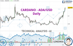 CARDANO - ADA/USD - Giornaliero