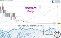 NEOVACS - Daily