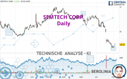 SEMTECH CORP. - Täglich