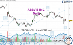 ABBVIE INC. - Journalier