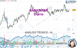 BANKINTER - Diario
