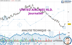 UNITED AIRLINES HLD. - Journalier