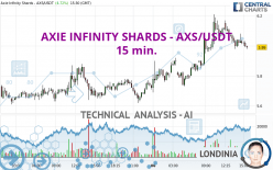 AXIE INFINITY SHARDS - AXS/USDT - 15 min.