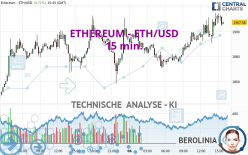 ETHEREUM - ETH/USD - 15 min.