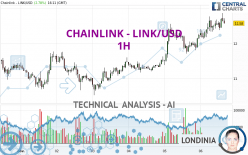 CHAINLINK - LINK/USD - 1H