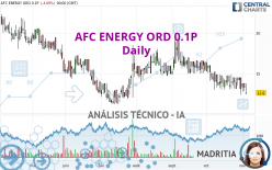 AFC ENERGY ORD 0.1P - Dagelijks