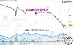 RISANAMENTO - 1H