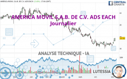 AMERICA MOVIL S.A.B. DE C.V. ADS EACH - Journalier