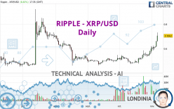 RIPPLE - XRP/USD - Dagelijks