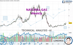 NATURAL GAS - Semanal