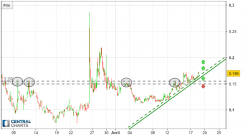 KEPPLE [OLD] - QLC/USDT - 2H