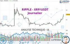 RIPPLE - XRP/USDT - Giornaliero