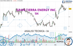 GRAN TIERRA ENERGY INC. - 1H