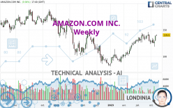 AMAZON.COM INC. - Weekly
