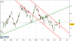 WISDOMTREE COPPER - Daily