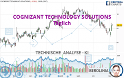 COGNIZANT TECHNOLOGY SOLUTIONS - Täglich