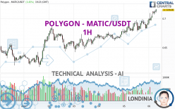 POLYGON - MATIC/USDT - 1 Std.