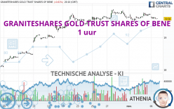 GRANITESHARES GOLD TRUST SHARES OF BENE - 1 uur