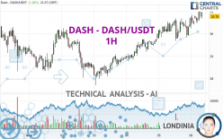 DASH - DASH/USDT - 1H