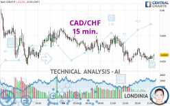 CAD/CHF - 15 min.