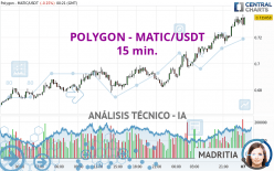 POLYGON - MATIC/USDT - 15 min.