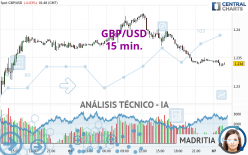 GBP/USD - 15 min.