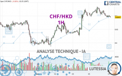 CHF/HKD - 1H