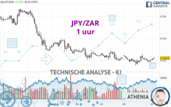 JPY/ZAR - 1 uur