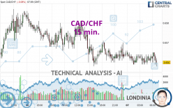 CAD/CHF - 15 min.